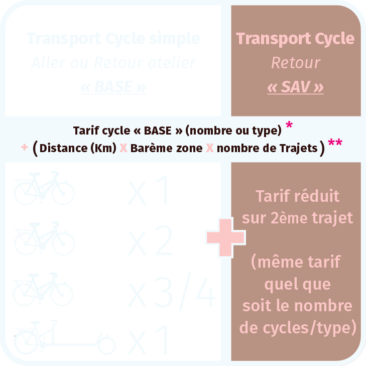 Cycles - Tarification