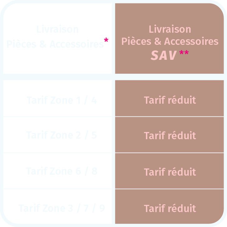 Cycles - Tarification